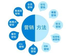 構(gòu)建網(wǎng)站與產(chǎn)品的價(jià)值觀 奠定成功網(wǎng)站建設(shè)的基礎(chǔ)