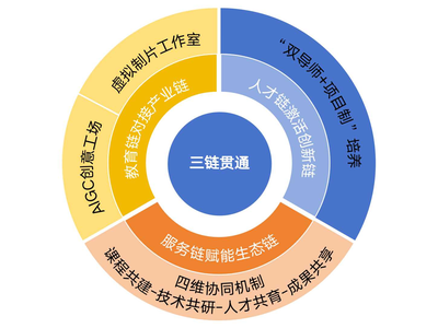 用數(shù)媒藝術(shù)形式講巢湖故事，展文化自信——數(shù)媒藝術(shù)設計專業(yè)群校企協(xié)同育人實踐案例