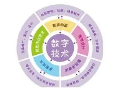 數(shù)字技術(shù)賦能文化產(chǎn)業(yè) 高質(zhì)量內(nèi)容創(chuàng)新與應用服務
