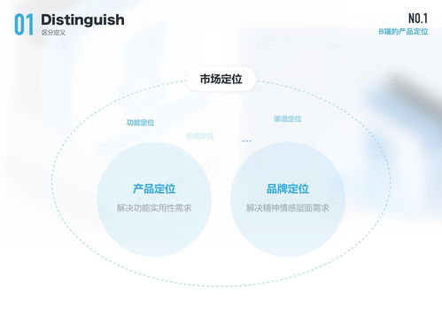 B端設計師必讀 聚焦產品與用戶，深挖數字文化創意內容的應用價值