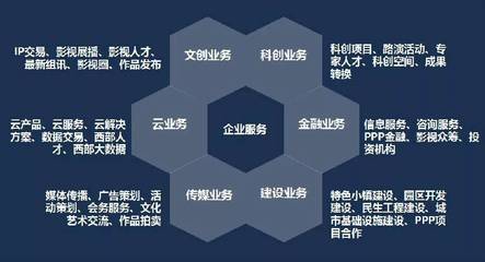 西部數(shù)碼港 創(chuàng)新信息咨詢服務(wù)，開啟西部財(cái)富新篇章