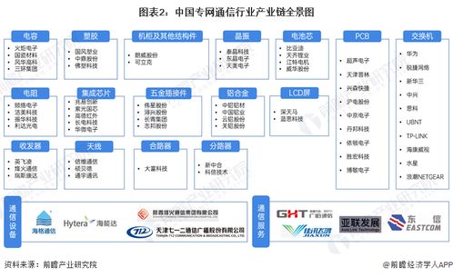 2024年中國專網(wǎng)通信行業(yè)產(chǎn)業(yè)鏈全景梳理及區(qū)域熱力地圖深度解析